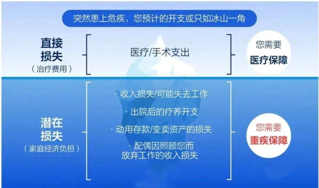 庭财富管理与保险配置理念图尊龙凯时app网站21个家(图3)