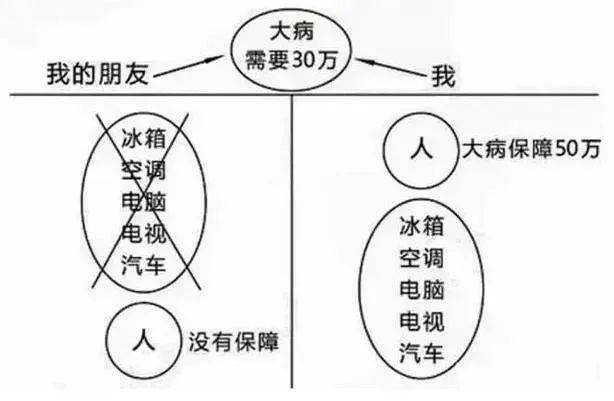 庭财富管理与保险配置理念图尊龙凯时app网站21个家(图4)