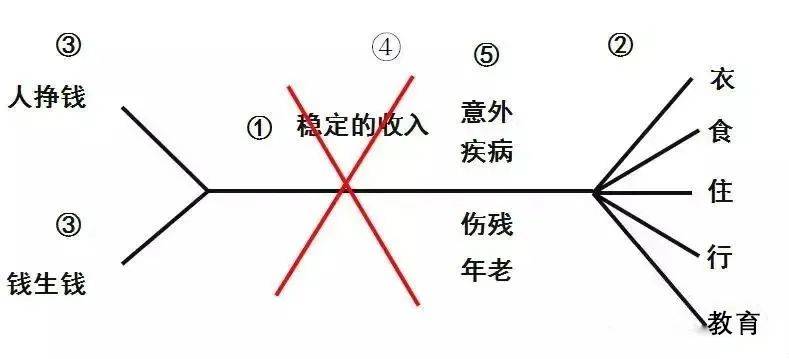 庭财富管理与保险配置理念图尊龙凯时app网站21个家