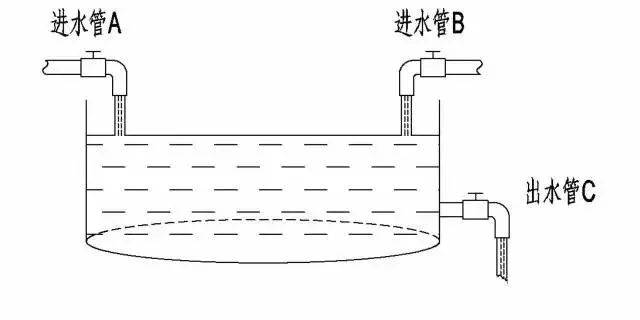 庭财富管理与保险配置理念图尊龙凯时app网站21个家(图2)