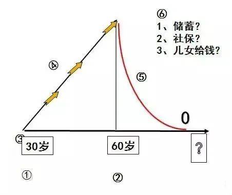 庭财富管理与保险配置理念图尊龙凯时app网站21个家(图5)