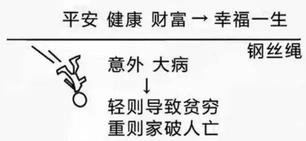 庭财富管理与保险配置理念图尊龙凯时app网站21个家(图6)