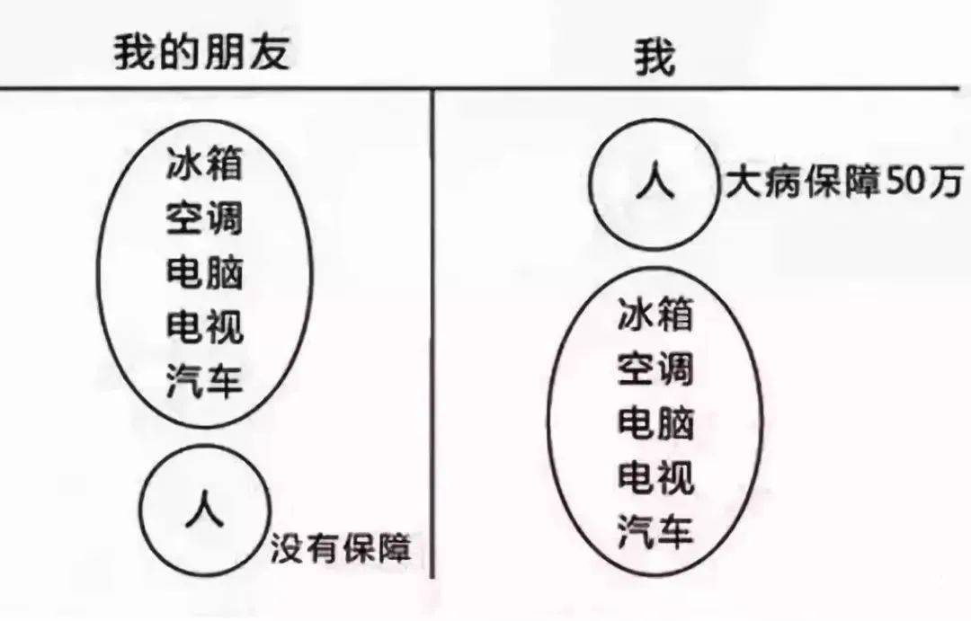 庭财富管理与保险配置理念图尊龙凯时app网站21个家(图7)