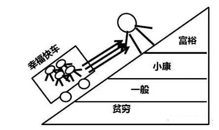 庭财富管理与保险配置理念图尊龙凯时app网站21个家(图9)