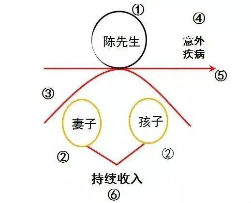 庭财富管理与保险配置理念图尊龙凯时app网站21个家(图14)