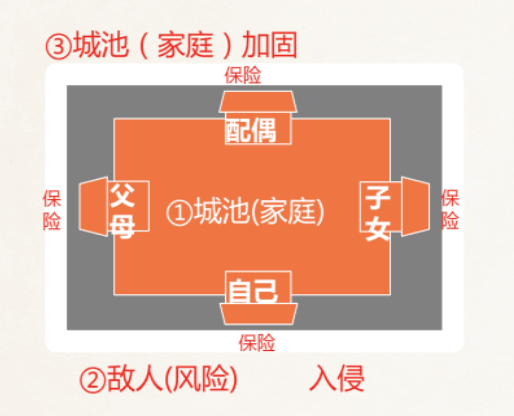 庭财富管理与保险配置理念图尊龙凯时app网站21个家(图12)