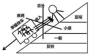 庭财富管理与保险配置理念图尊龙凯时app网站21个家(图13)