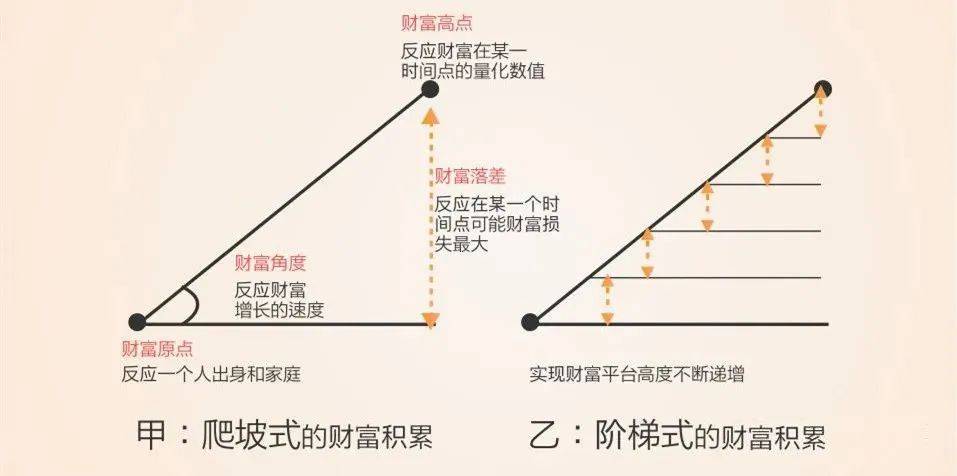 庭财富管理与保险配置理念图尊龙凯时app网站21个家(图15)