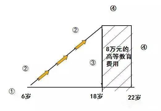 庭财富管理与保险配置理念图尊龙凯时app网站21个家(图22)