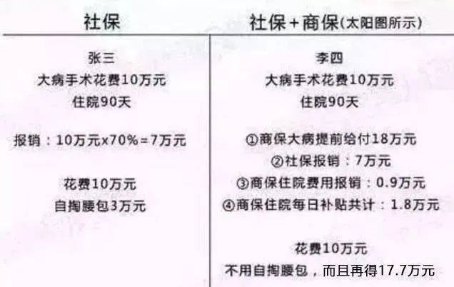 庭财富管理与保险配置理念图尊龙凯时app网站21个家(图25)