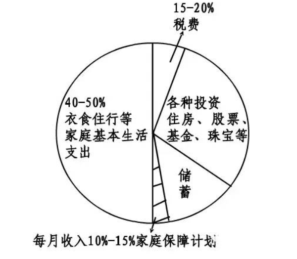 庭财富管理与保险配置理念图尊龙凯时app网站21个家(图24)